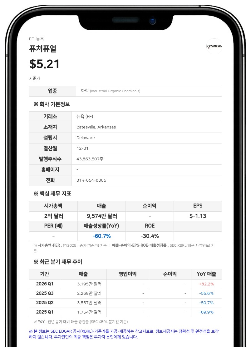 퓨처퓨얼, 재무제표 회계기준 변경…상반기 순손실 921만 달러