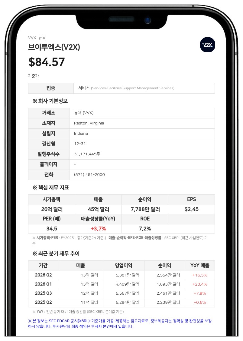 브이투엑스, L. 로저 메이슨 주니어 최고성장책임자 사임...CEO가 대행