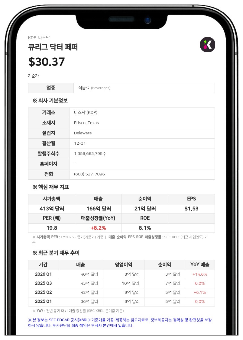 큐리그 닥터 페퍼, JDE 피츠 인수 위해 100억달러 규모 자금 조달