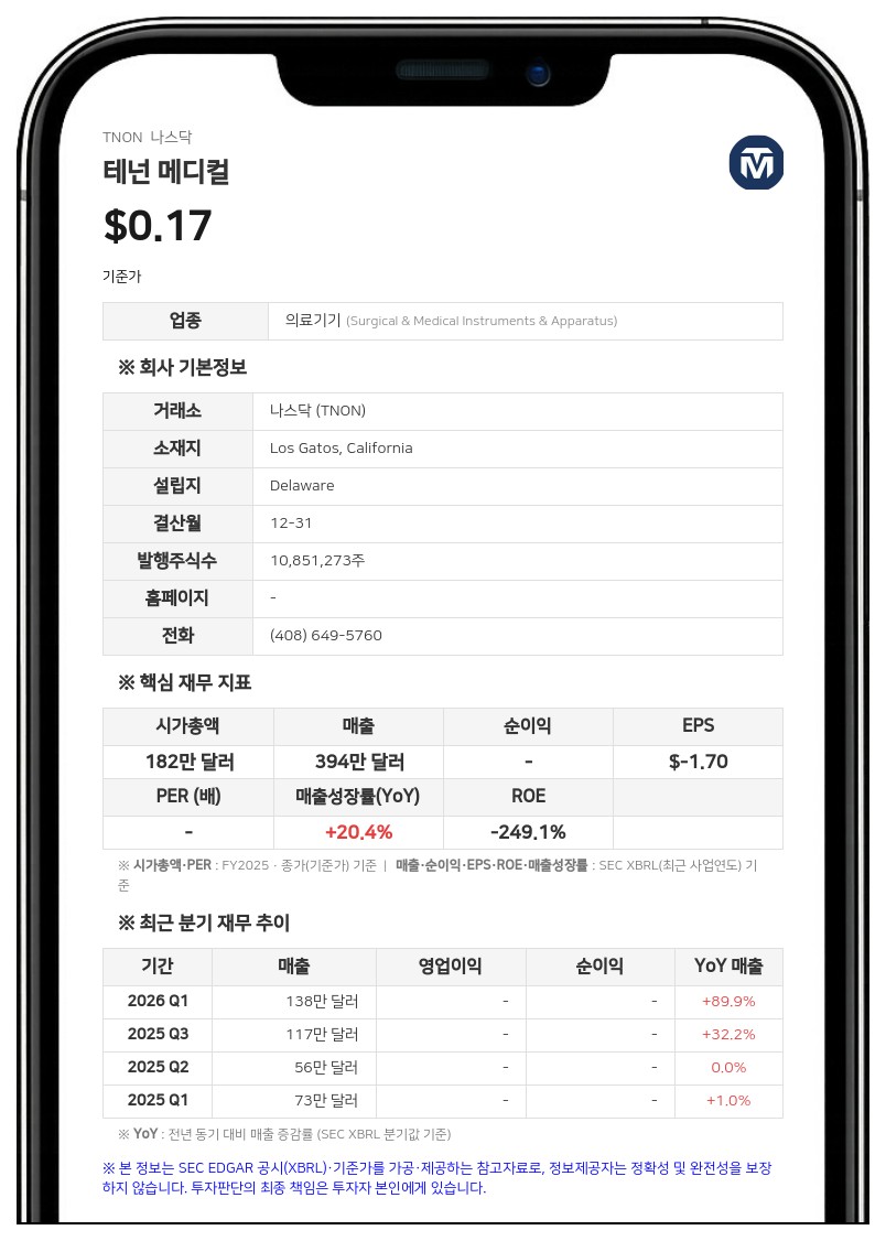테넌 메디컬, 1대 35 주식 병합 단행…나스닥 상장 유지 목적