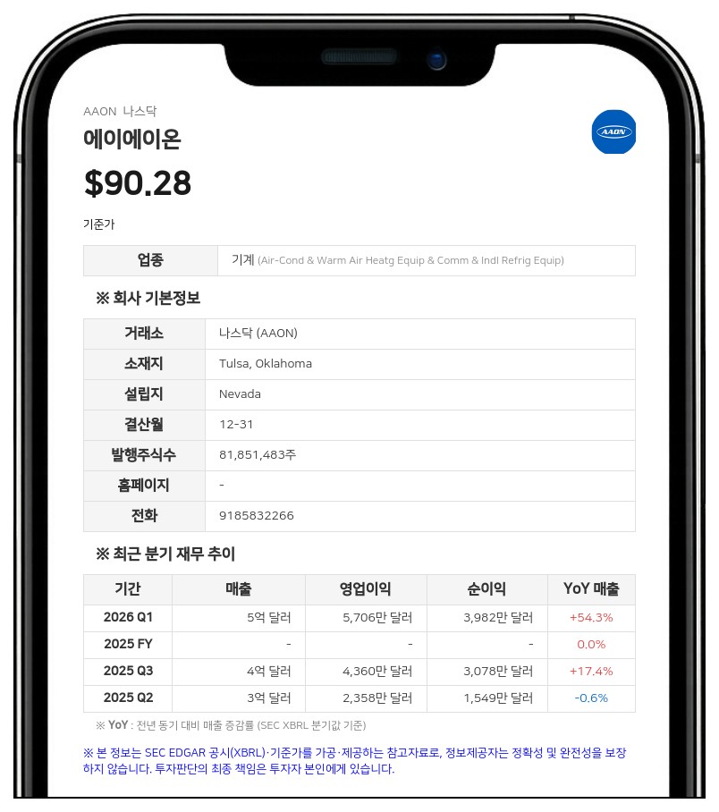 에이에이온, 신규 사무실 임차 계약 체결…6년간 370만 달러 규모