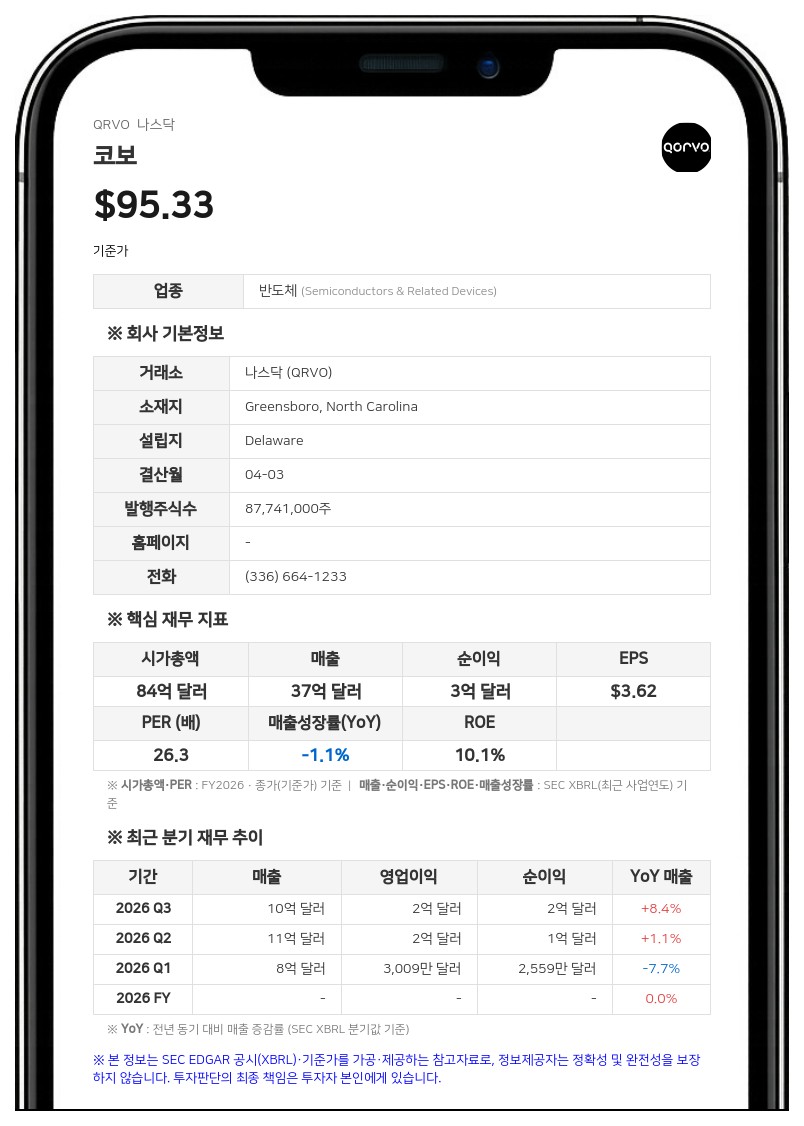스카이웍스, 코보 인수 자금 마련 위해 20억 달러 규모 선순위 채권 발행