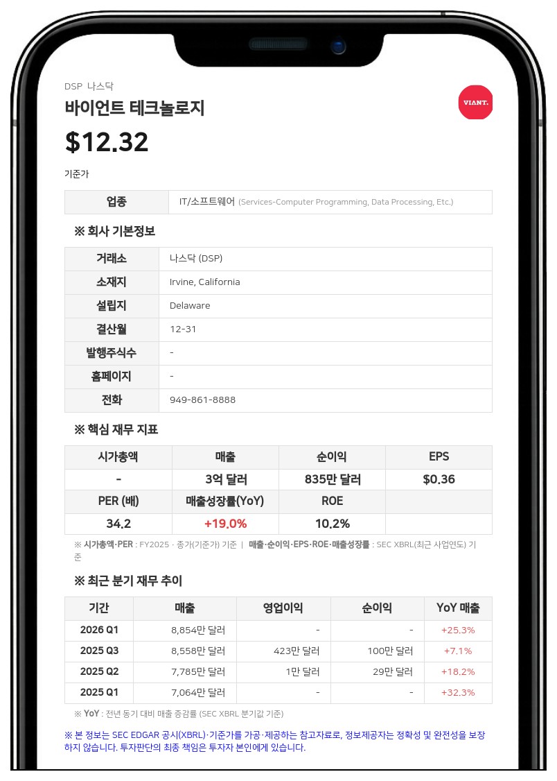 바이언트 테크놀로지, 2분기 중 TVision Insights 인수 완료…1543만 달러 현금 지급