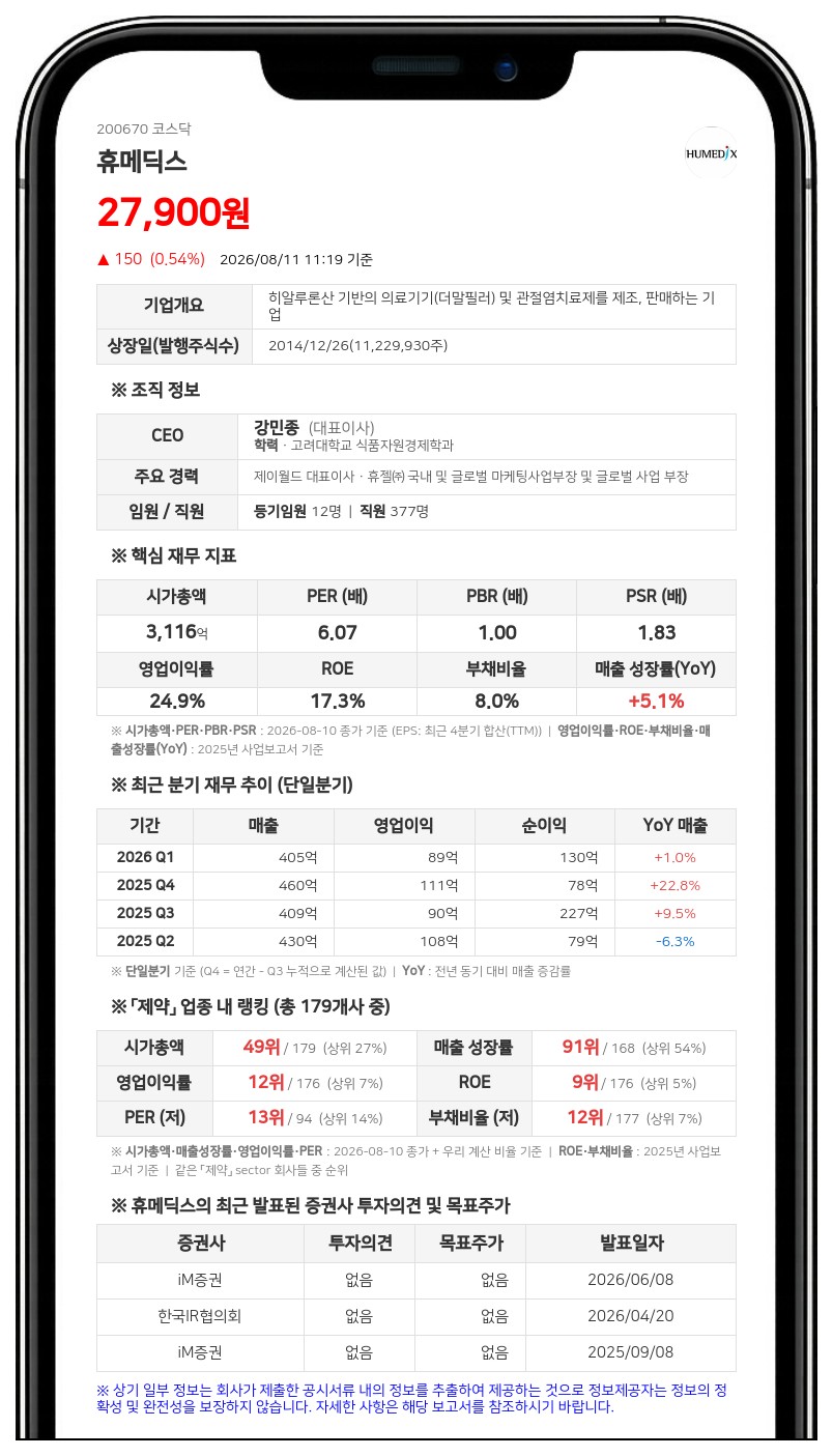휴메딕스, '비과세' 분기 배당 나선다... 총 21억 8369만원 현금배당 결정