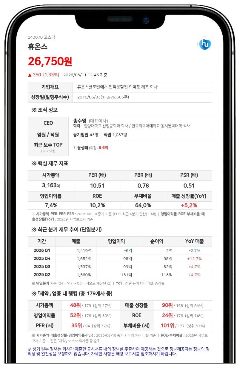휴온스, 23억원 규모 분기 배당 실시... 자본준비금 전입으로 '비과세 혜택' 눈길