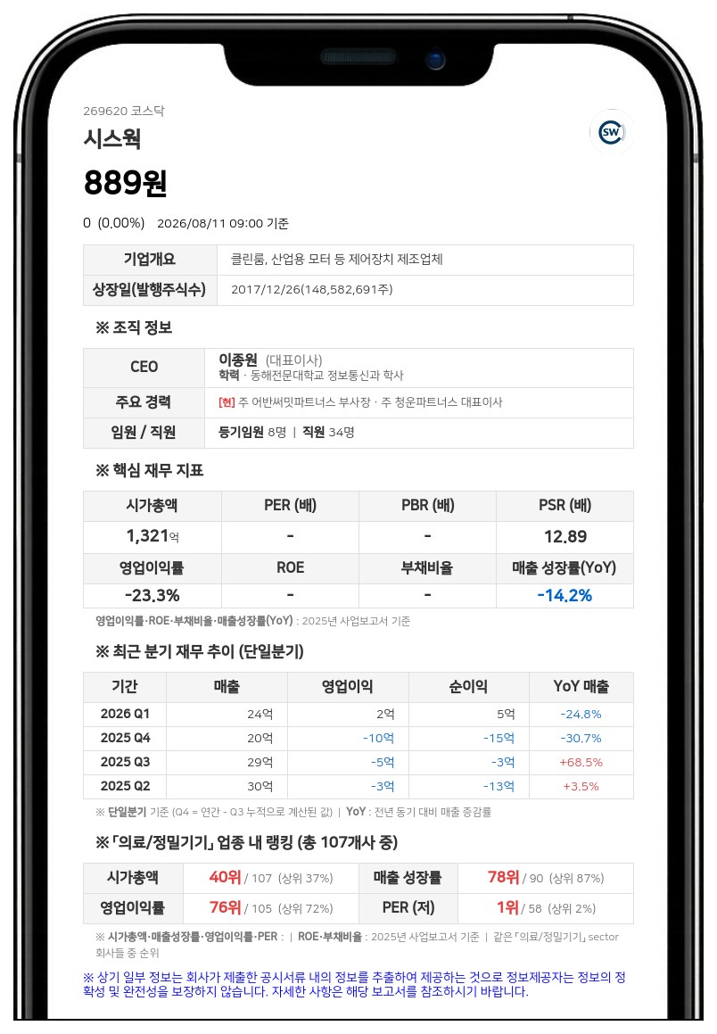 '감사의견 거절' 시스웍 결국 상장폐지... 13일 거래재개 후 정리매매 돌입