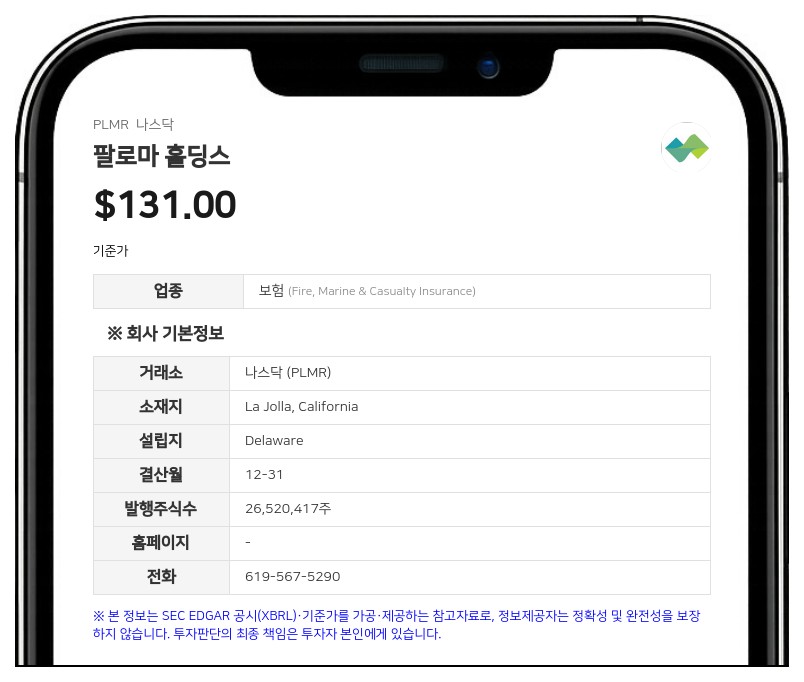 팔로마 홀딩스, 2분기 조정 순이익 31% 증가…첫 분기 배당금 주당 0.45달러 지급
