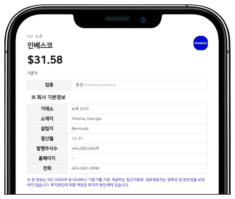 인베스코, 7월 말 운용자산 2조 4471억 달러…전월비 0.9% 감소