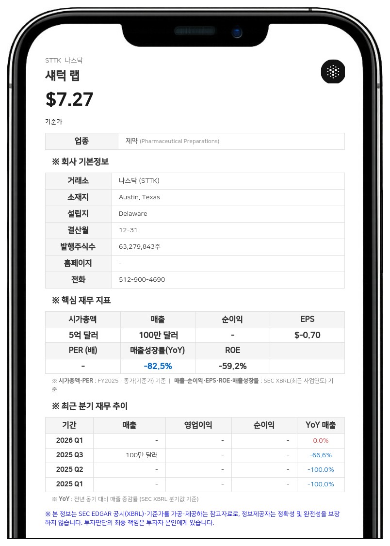 섀턱 랩, 'SL-325' 임상 1상 성공적 마무리…3분기 크론병 임상 2b상 돌입