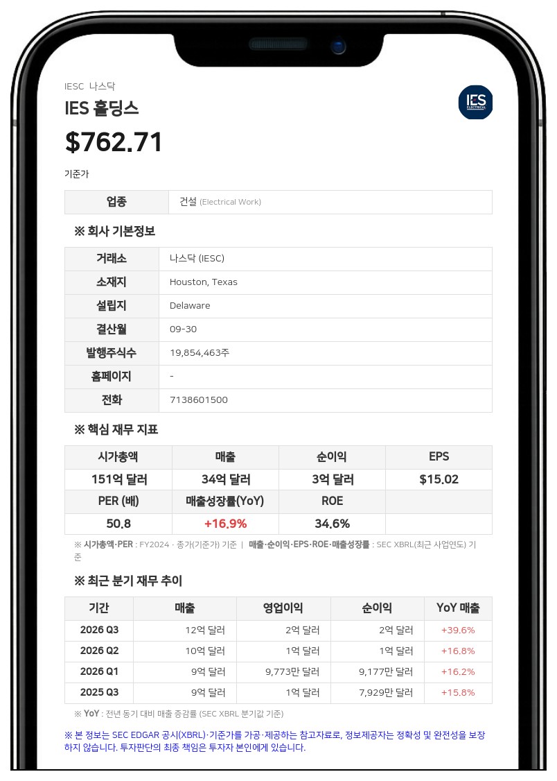 IES 홀딩스, 철강 구조물 플랫폼 'DBM 글로벌' 6억 8500만 달러에 인수