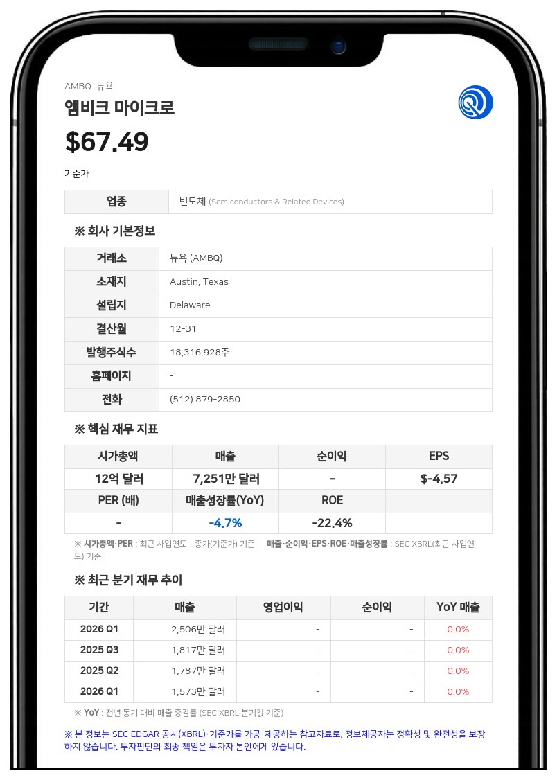 앰비크 마이크로, 2분기 매출 90% 급증…싱가포르 이중 상장 추진