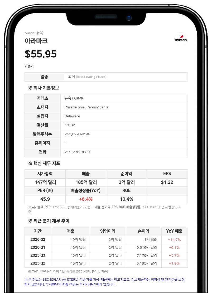 아라마크, 3분기 매출 50억 6000만 달러…AI 데이터센터 시장 진출 가속화