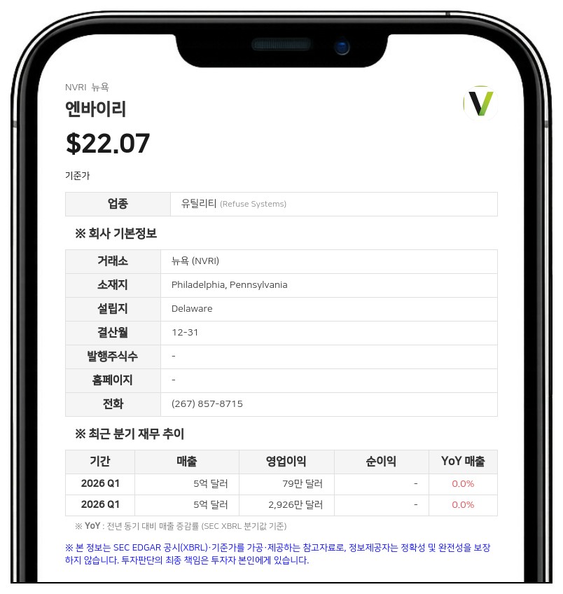 엔바이리, 2분기 GAAP 순손실 2억 9700만 달러 기록…철도 부문 계약 해지 여파