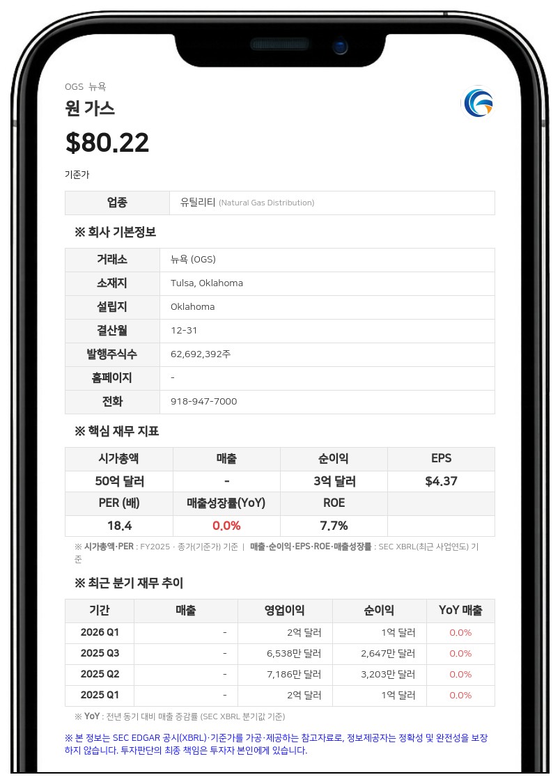 원 가스, 2036년 만기 선순위 무담보 채권 발행 추진