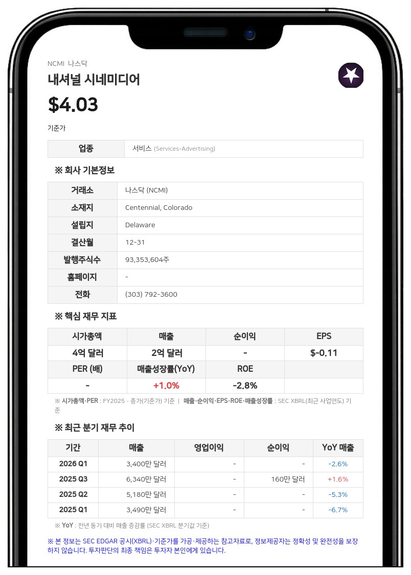 내셔널 시네미디어, 디지털 광고 플랫폼 '캡티베이트' 2억 7500만 달러에 인수