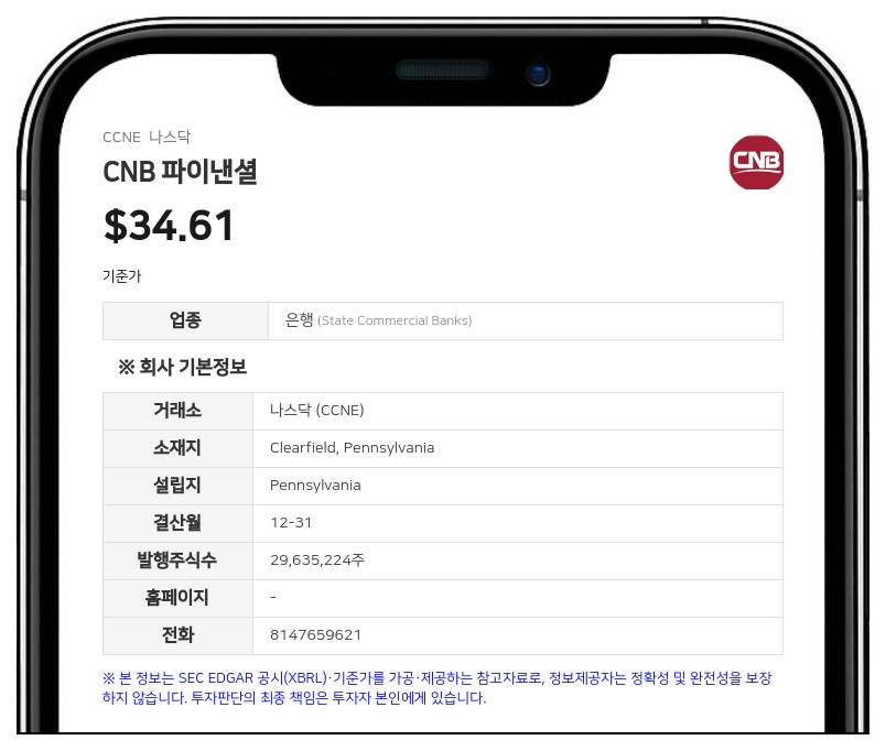 CNB 파이낸셜, 주당 0.19달러 분기 배당금 지급 결정