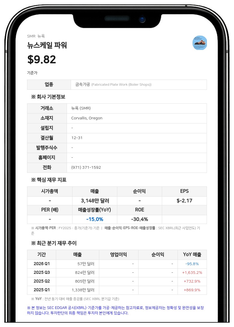 뉴스케일 파워, 최대 7억 5000만 달러 규모 'at-the-market' 보통주 매각 계약 체결