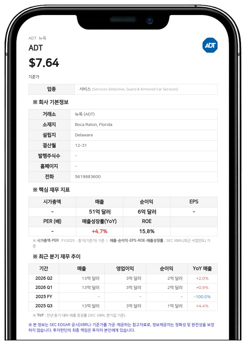 스테이트 팜, ADT 지분율 19.72%로 조정 공시