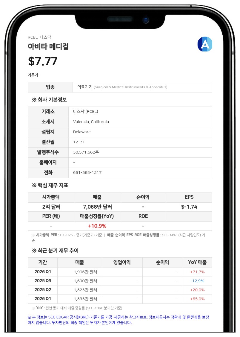 아비타 메디컬, 스테디컬 사이언티픽과 유통·제조 계약 개정…유럽 등 우선협상권 확보