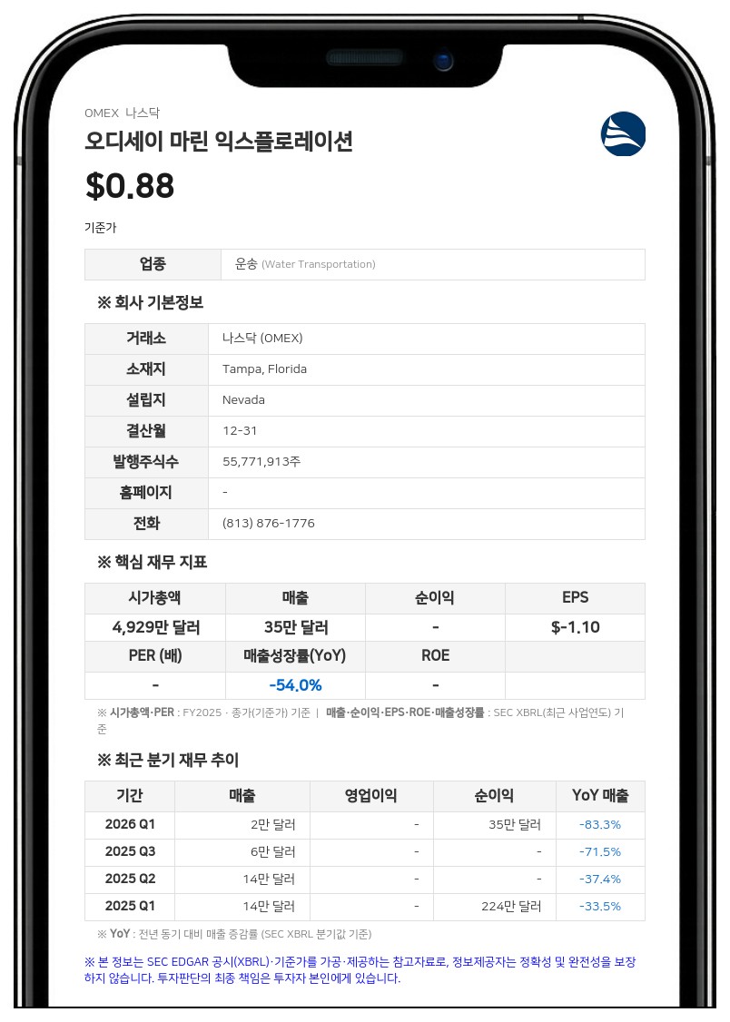 오디세이 마린, 아메리칸 오션 미네랄스 인수 합병 추진…9억 달러 규모