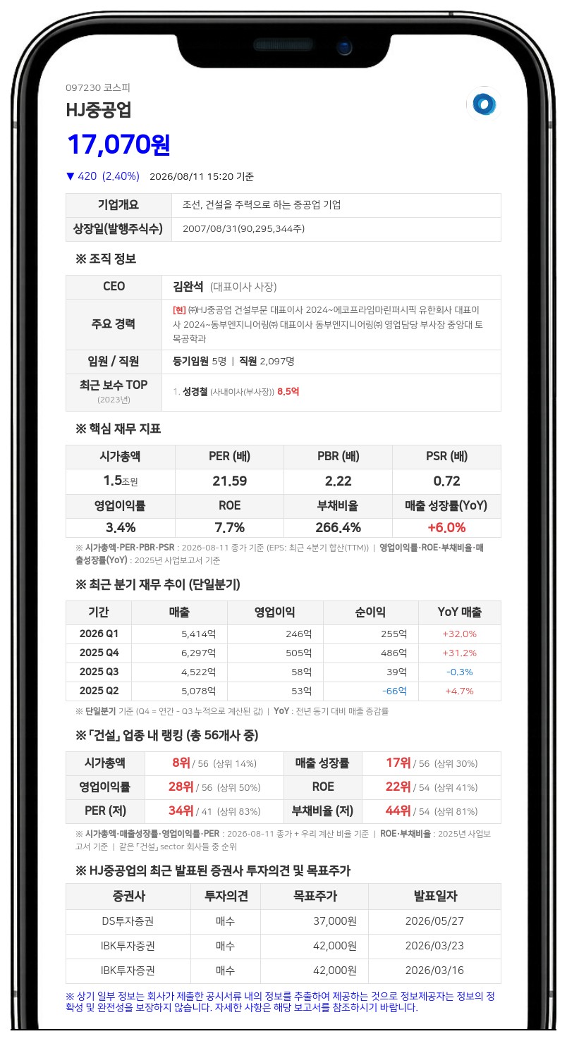 HJ중공업, 811억 규모 남양주왕숙2 공공주택사업 우선협상자 낙점