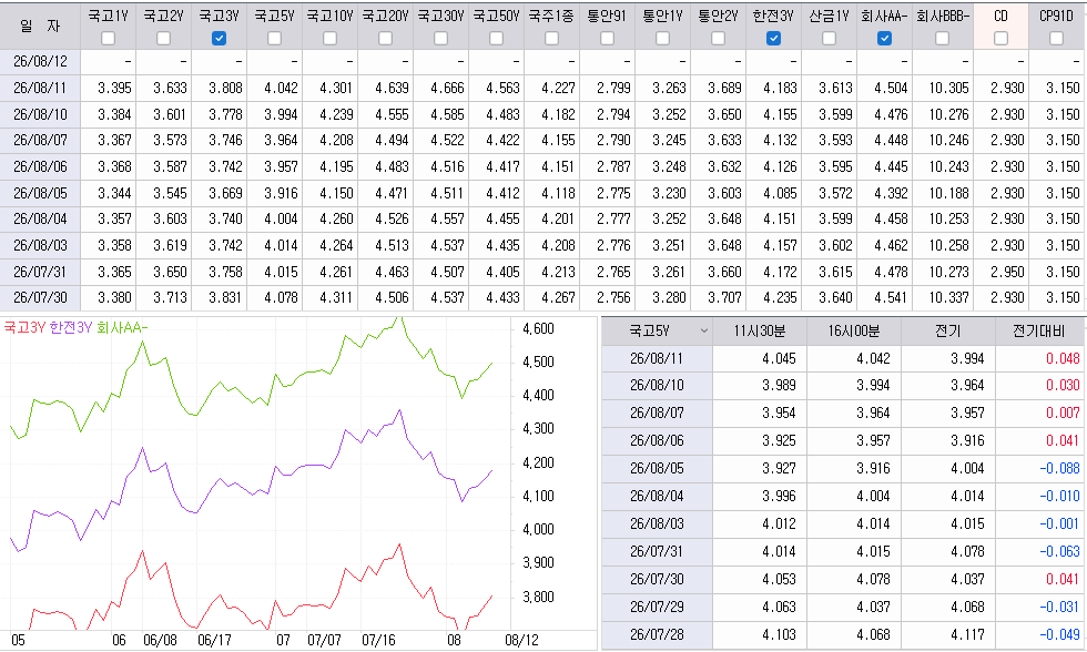 자료: 최종호가수익률 추이, 출처: 코스콤 CHECK