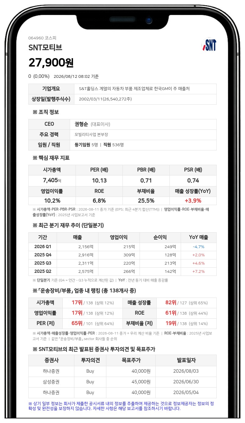 SNT모티브, 95억 규모 분기 현금배당…보통주 1주당 400원 지급