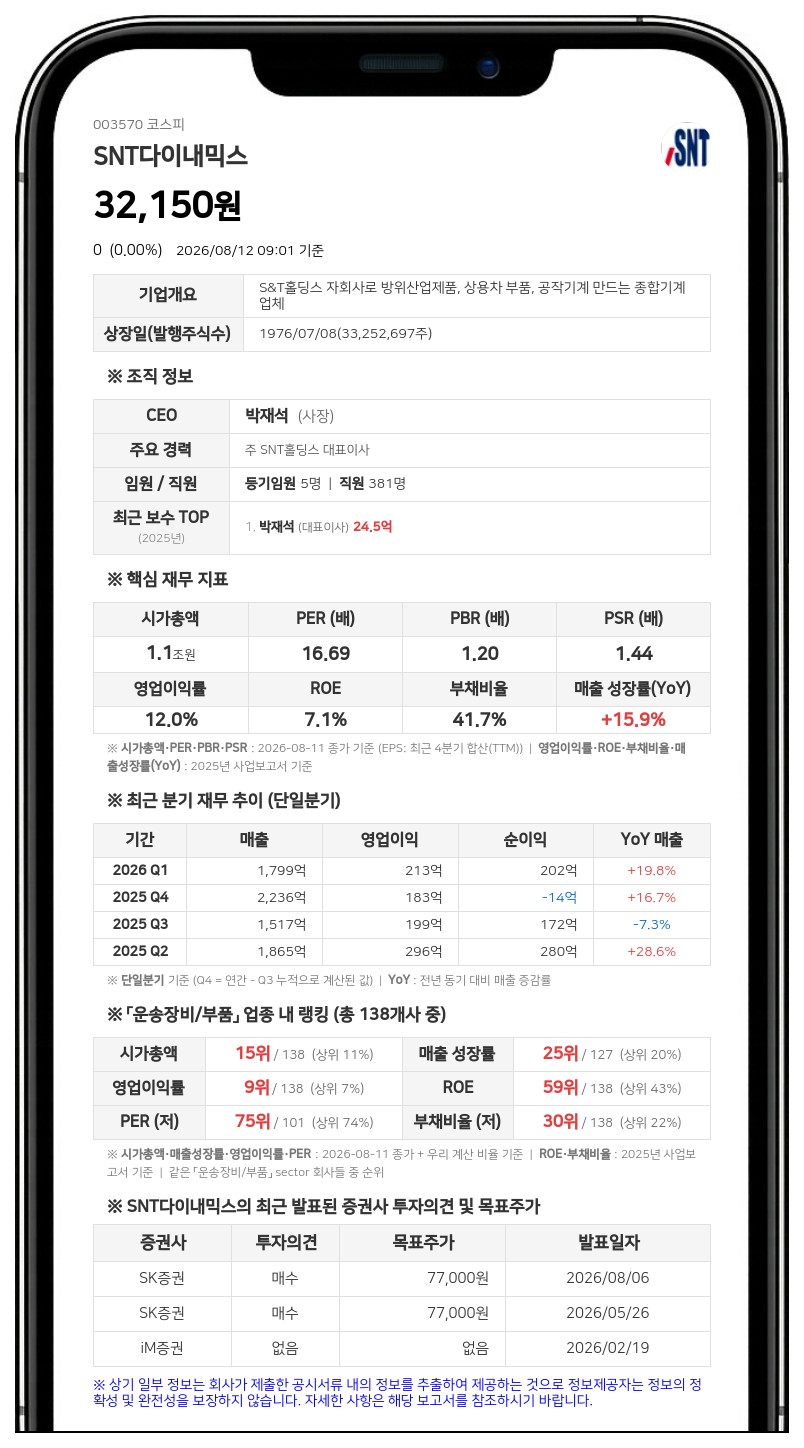 SNT다이내믹스, 99억 규모 분기 현금배당 결정... 1주당 400원 지급