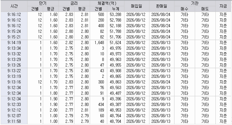 자료: RP 체결 현황, 출처: 코스콤 CHECK