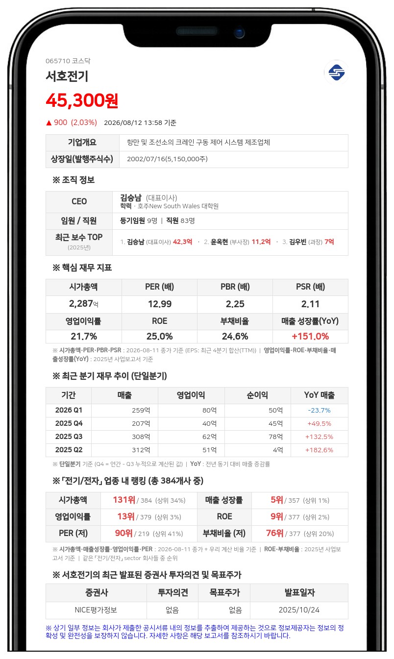 서호전기, 100억원 규모 분기 배당 결정…주당 2000원 지급