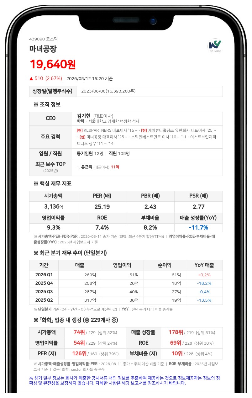 마녀공장, 100억 자사주 신탁계약 중도 해지... "취득 완료로 법인계좌 입고"