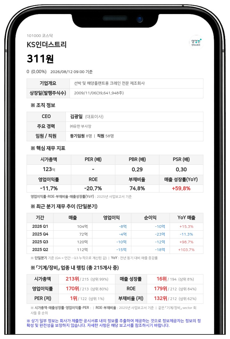 케이에스인더스트리 거래정지 풀린다…18일 감자 주권 변경상장으로 매매 재개