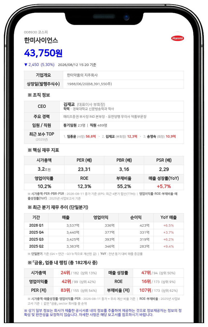 한미사이언스 지분율 60% 돌파, 신동국 임원 360만 주 장외매수로 지배력 강화