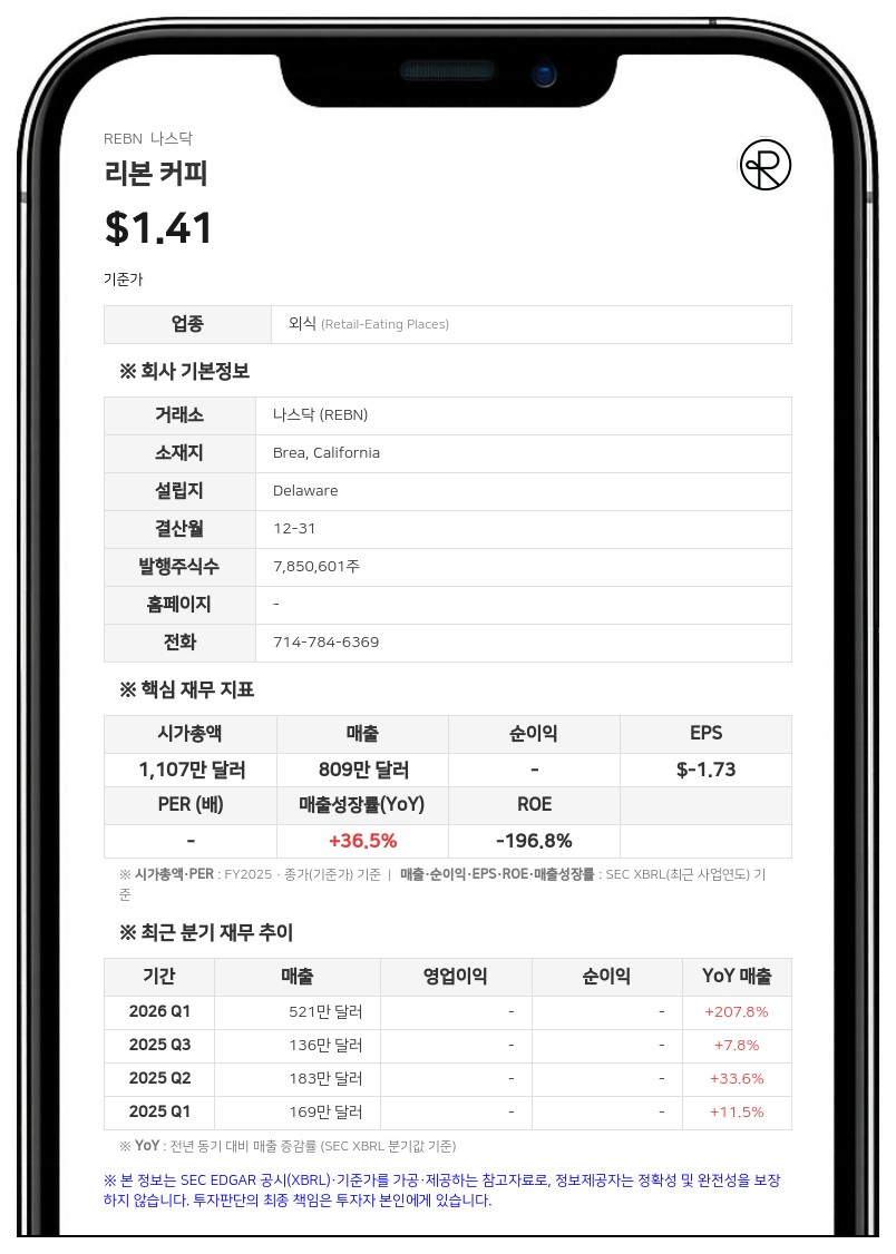 리본 커피, 마이티 오크와 최소 2000만 달러 규모 농산물 공급 계약 체결