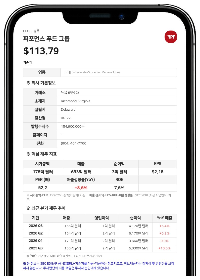 퍼포먼스 푸드 그룹, 4분기 순이익 23.4% 증가…연간 가이던스 발표