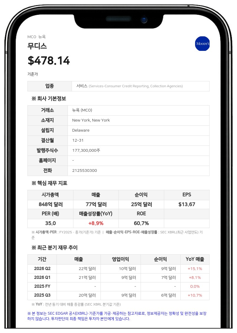 무디스, 이사회 신임 이사로 키스 데밍스 아슈랑트 CEO 선임