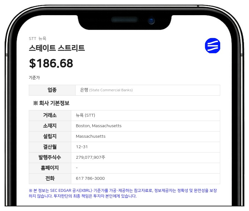 스테이트 스트리트, 예탁주식 50만 주 발행 완료…4억 9570만 달러 조달