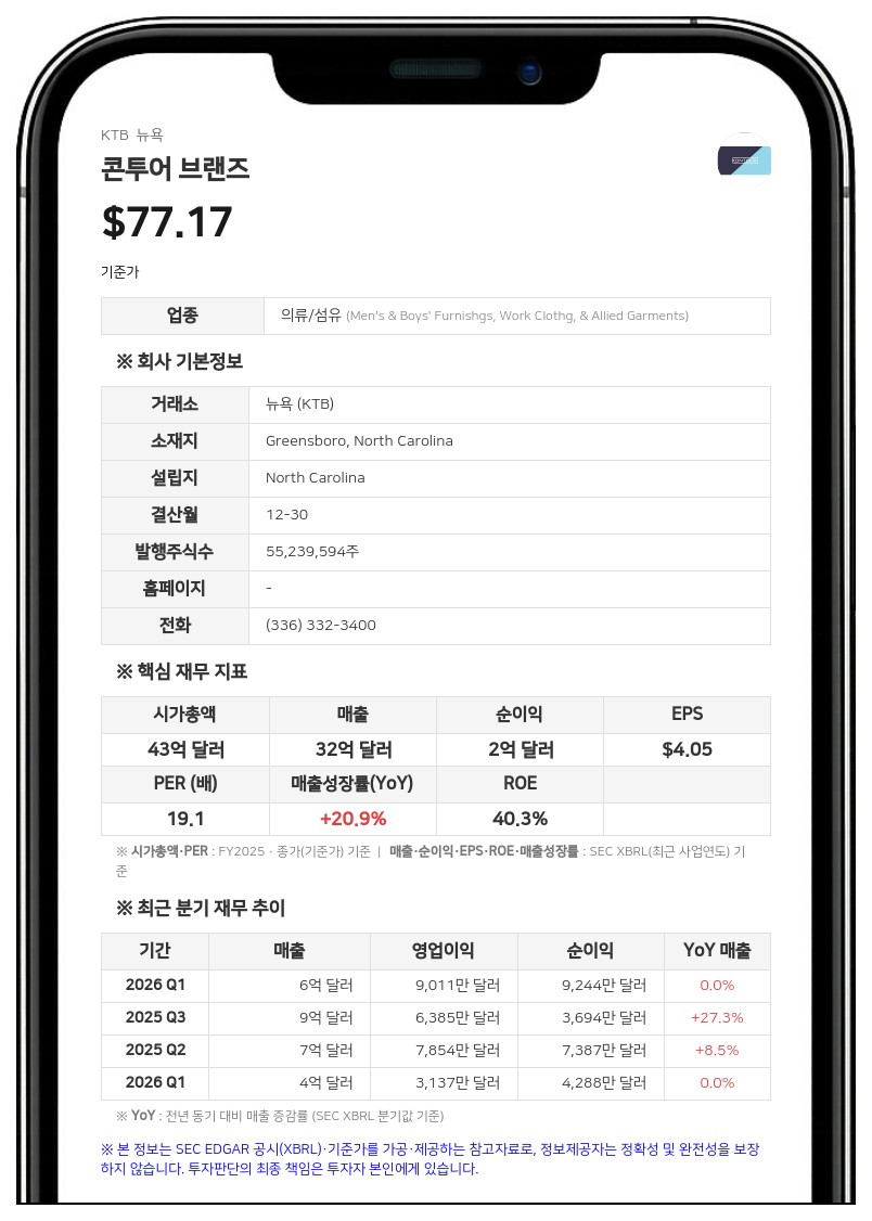 콘투어 브랜즈, 조셉 알카이어 사장 겸 CFO 선임…연봉 90만 달러로 인상