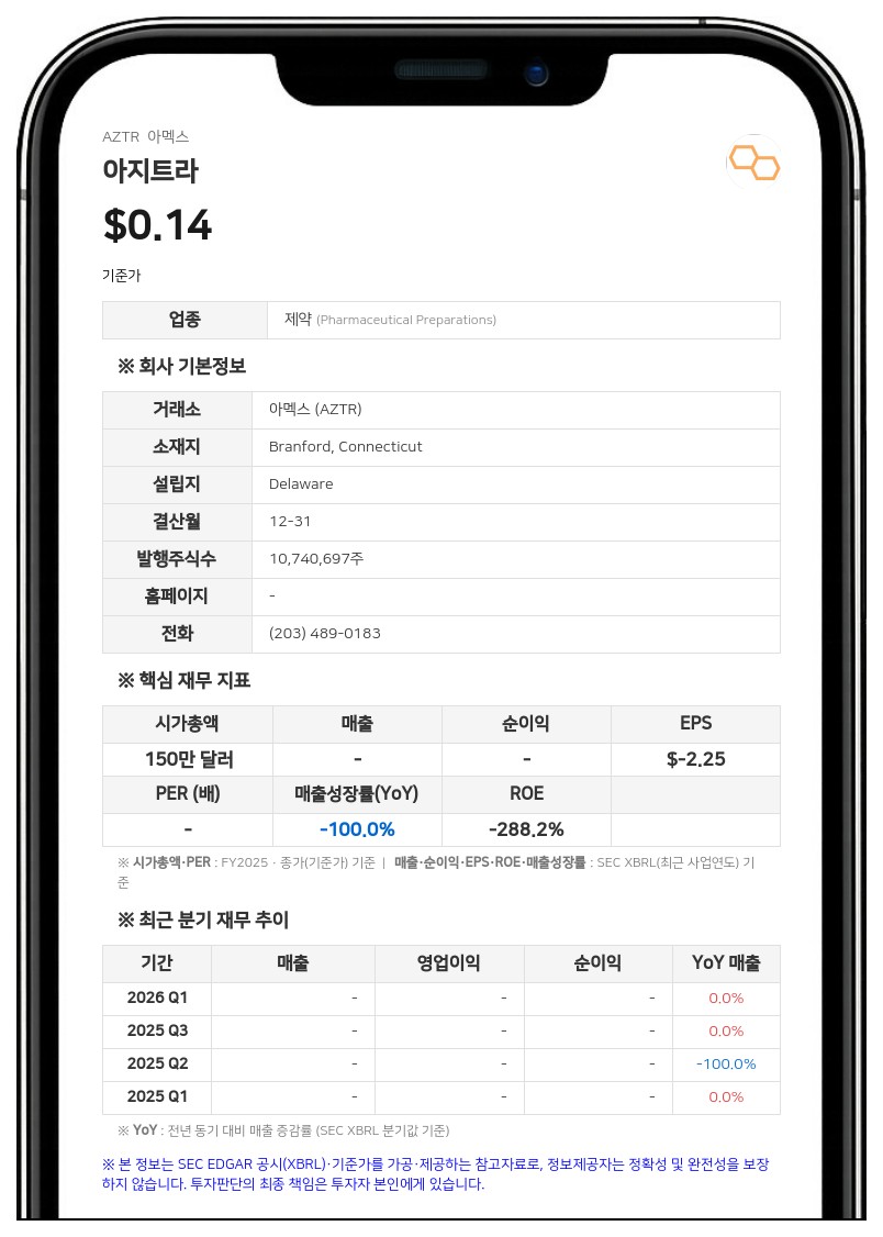 아지트라, 자본 확충으로 NYSE 아메리칸 상장 유지 요건 충족