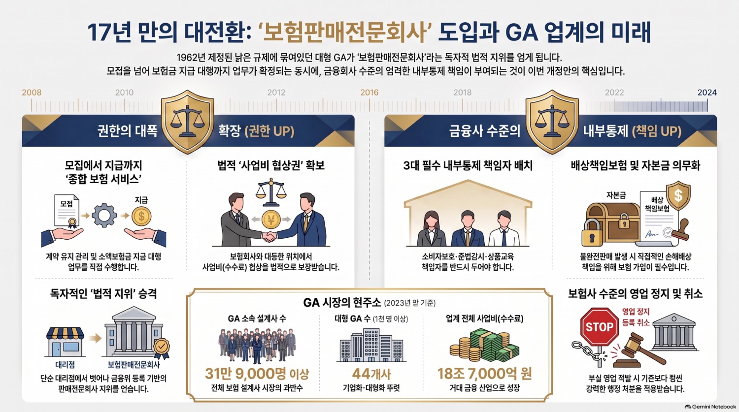 GA 숙원 '보험판매전문회사' 도입 물꼬