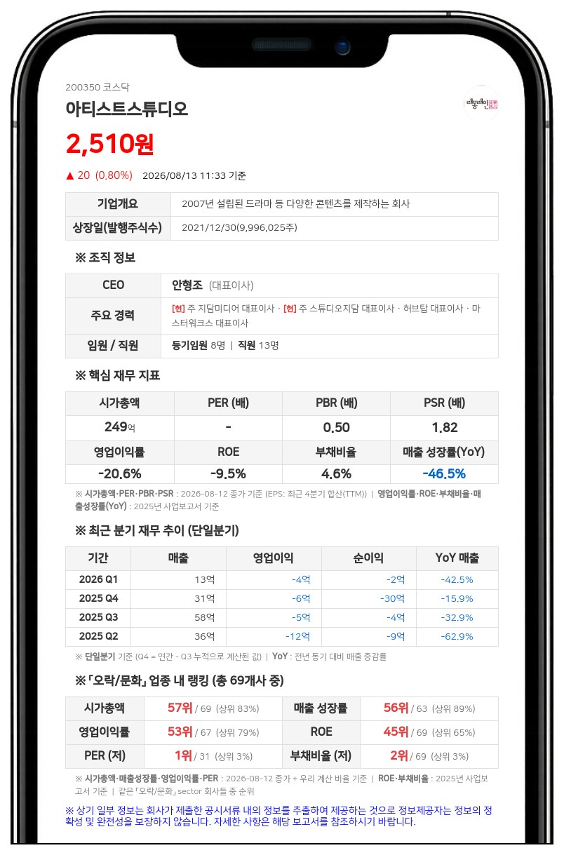 아티스트스튜디오, 2년여 만에 신주발행 무효 소송 최종 승소…대법원 상고 기각 결정