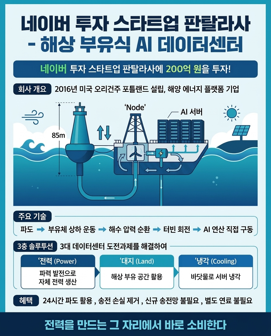 네이버가 투자한 스타트업 ‘판탈라사’는 어떤 회사?