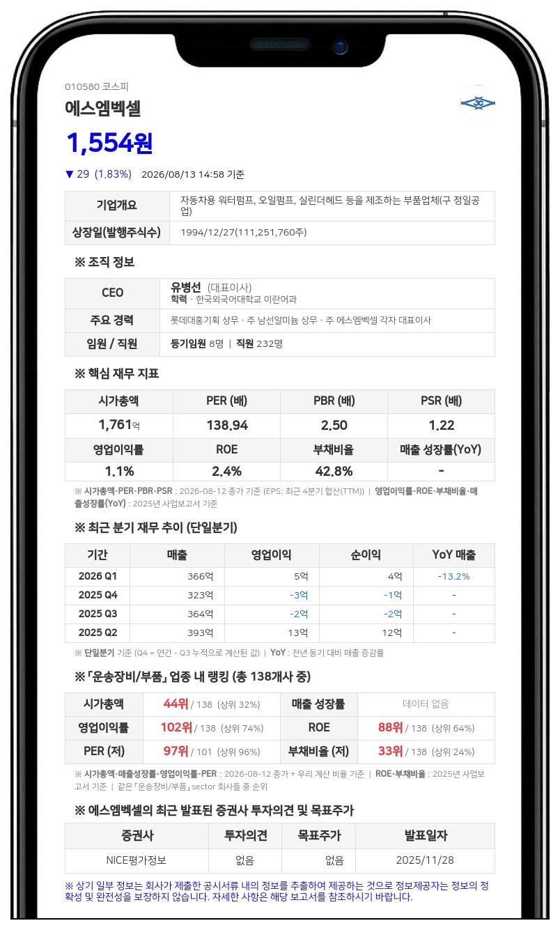 에스엠벡셀 최대주주 에스엠하이플러스, 연이은 장내매수로 지분 늘려