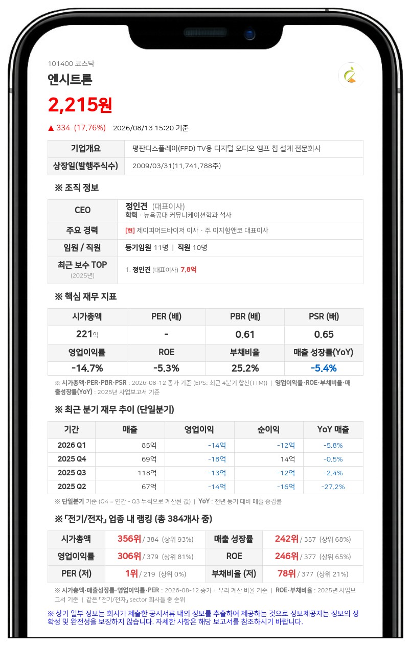 엔시트론, 60억 규모 유상증자 단행…최대주주 변경 시동