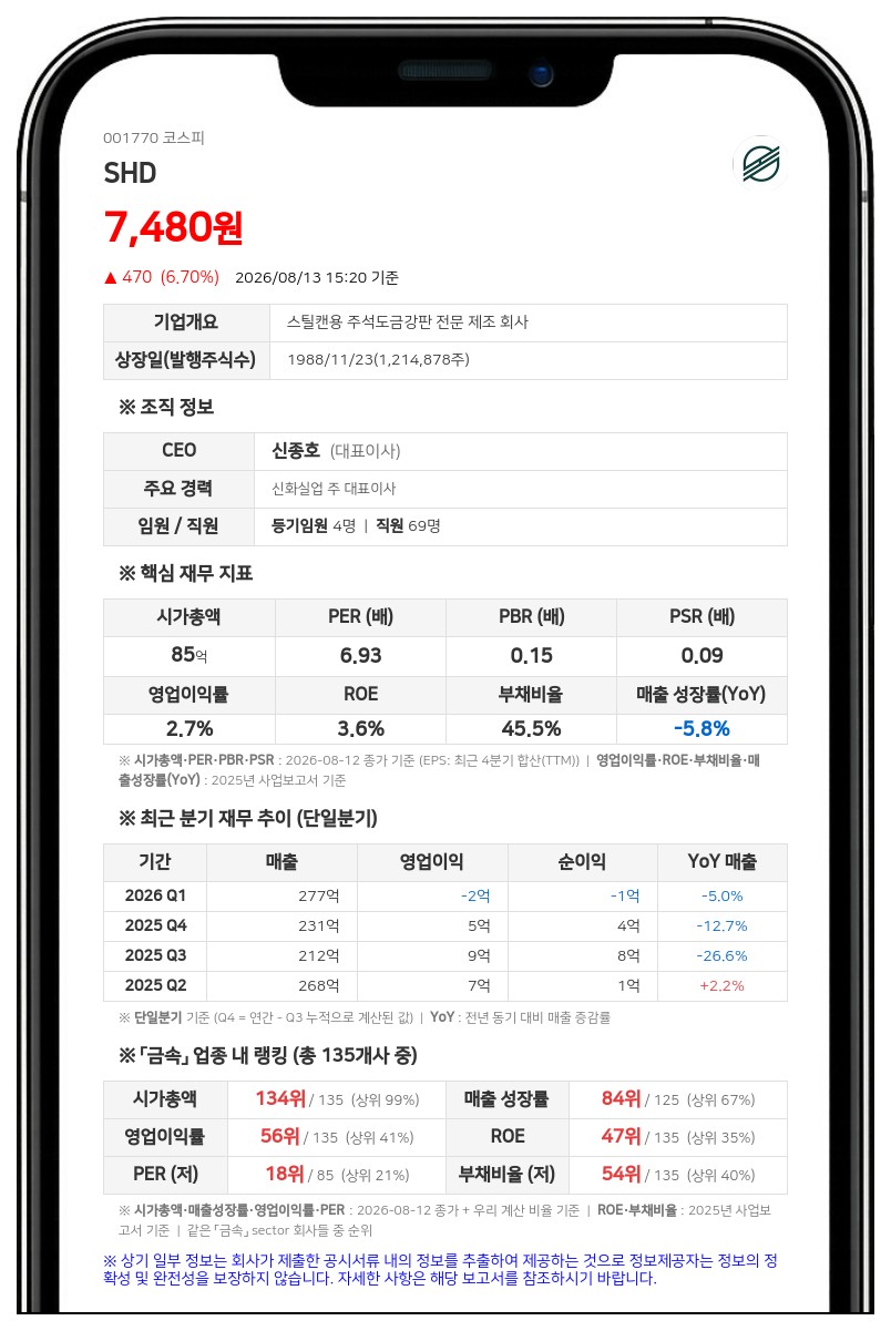 신화다이나믹스, 주주가치 제고 위해 20억원 규모 자사주 매입 나선다