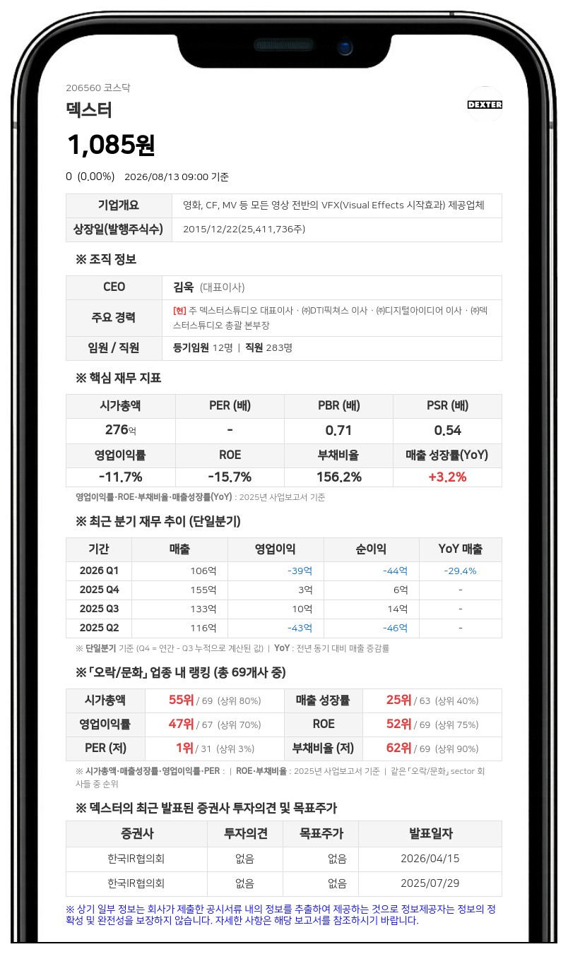 거래정지 풀리는 덱스터스튜디오, 상장적격성 실질심사 대상서 제외