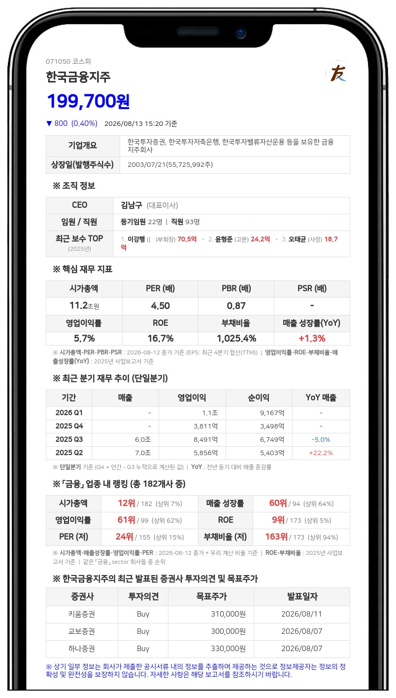 한국금융지주, KDB생명보험 매각 우선협상대상자 통보 받아