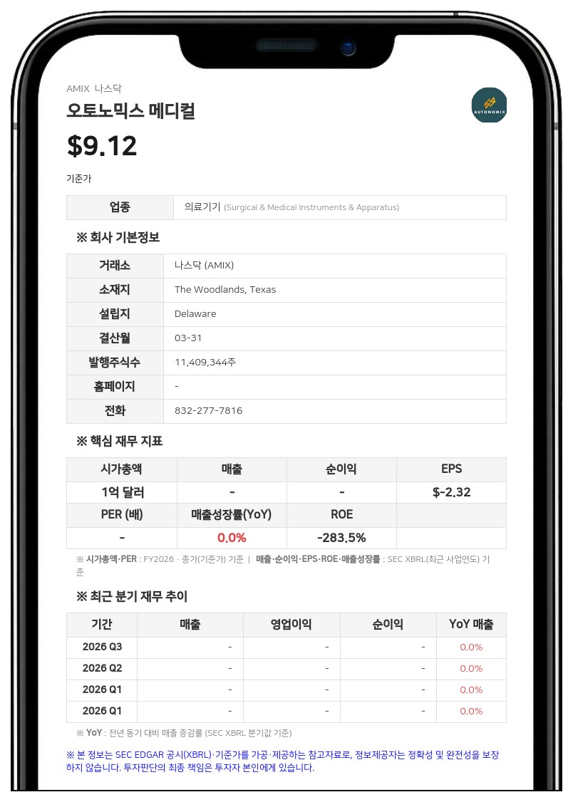오토노믹스 메디컬, 1대 21 주식 병합 단행…나스닥 규정 준수 회복