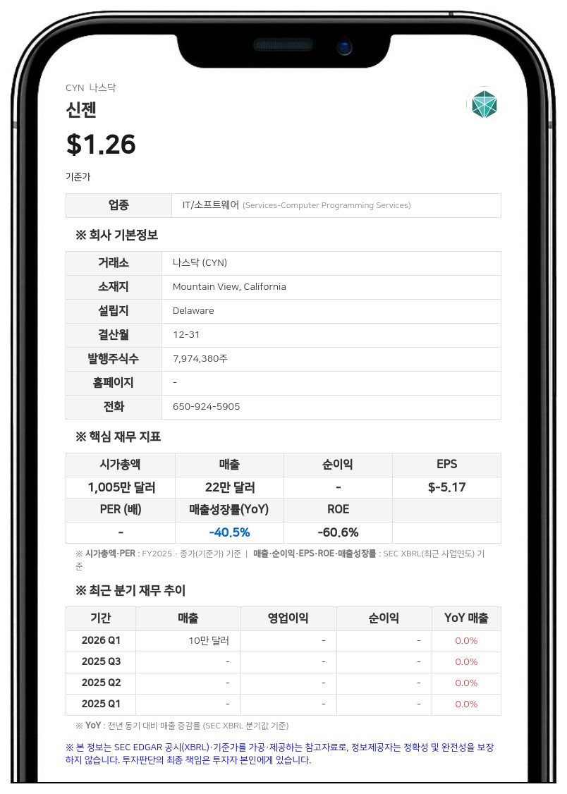 신젠, 2분기 매출 14만 4000달러 기록…조직 효율화 및 AI 도입 확대