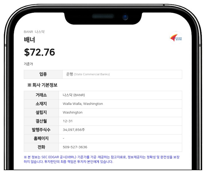 배너, 퍼시픽 파이낸셜 인수 합병 승인 획득…주총 및 규제당국 문턱 넘어